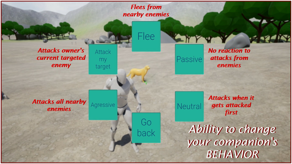 Blueprints AI behavior system